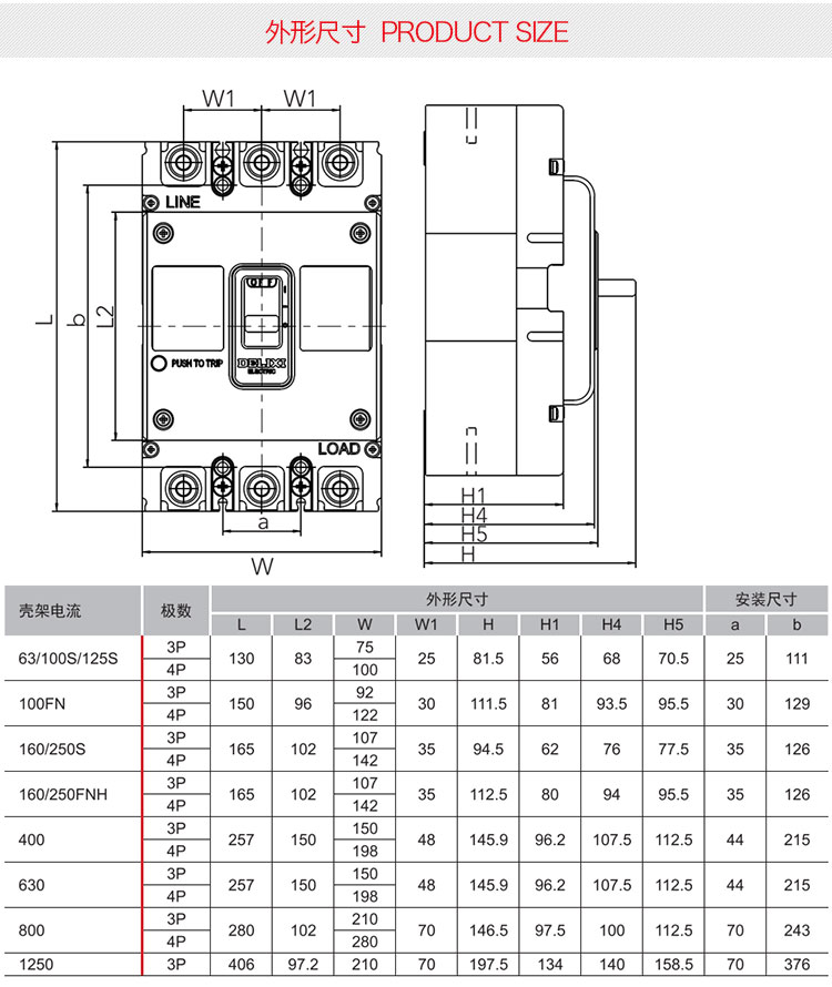 德力西CDM3塑殼斷路器 CDM3塑殼空氣開(kāi)關(guān) CDM3塑殼開(kāi)關(guān)詳情 CDM3塑殼開(kāi)關(guān)價(jià)格 CDM3塑殼斷路器技術(shù)參數(shù)