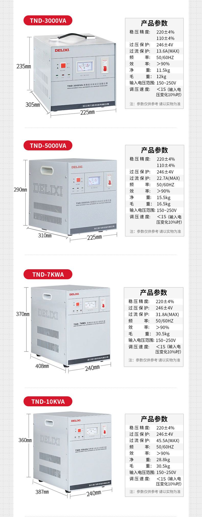 德力西TND單相穩(wěn)壓器 TND-0.5KW/1KW/1.5KW/2KW/3KW/5KW/7KW/10KW/15KW/20KW/30KW 家用高精度全自動交流穩(wěn)壓器