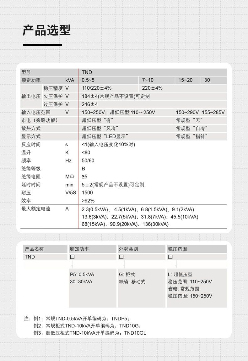 德力西TND單相穩(wěn)壓器 TND-0.5KW/1KW/1.5KW/2KW/3KW/5KW/7KW/10KW/15KW/20KW/30KW 家用高精度全自動交流穩(wěn)壓器