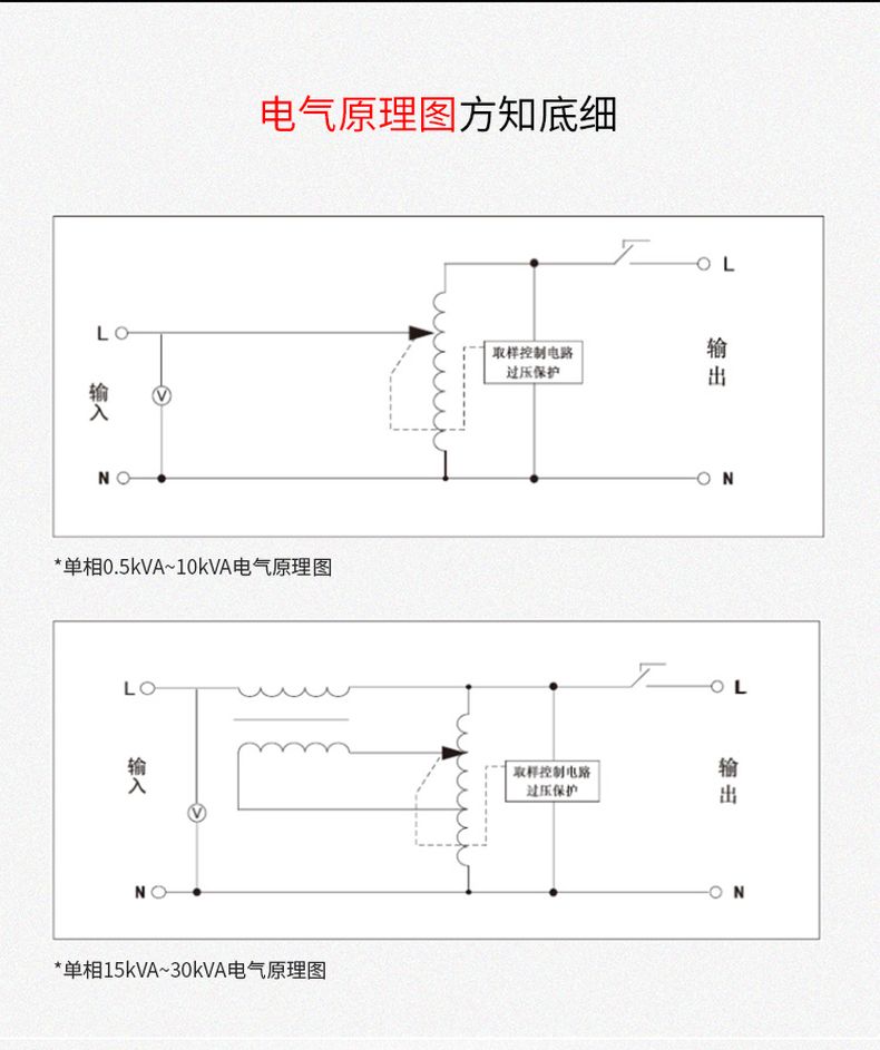 德力西高精度穩(wěn)壓器TND3-2KW(2000W) 液晶面板全自動單相穩(wěn)壓器 家用液晶面板交流穩(wěn)壓器