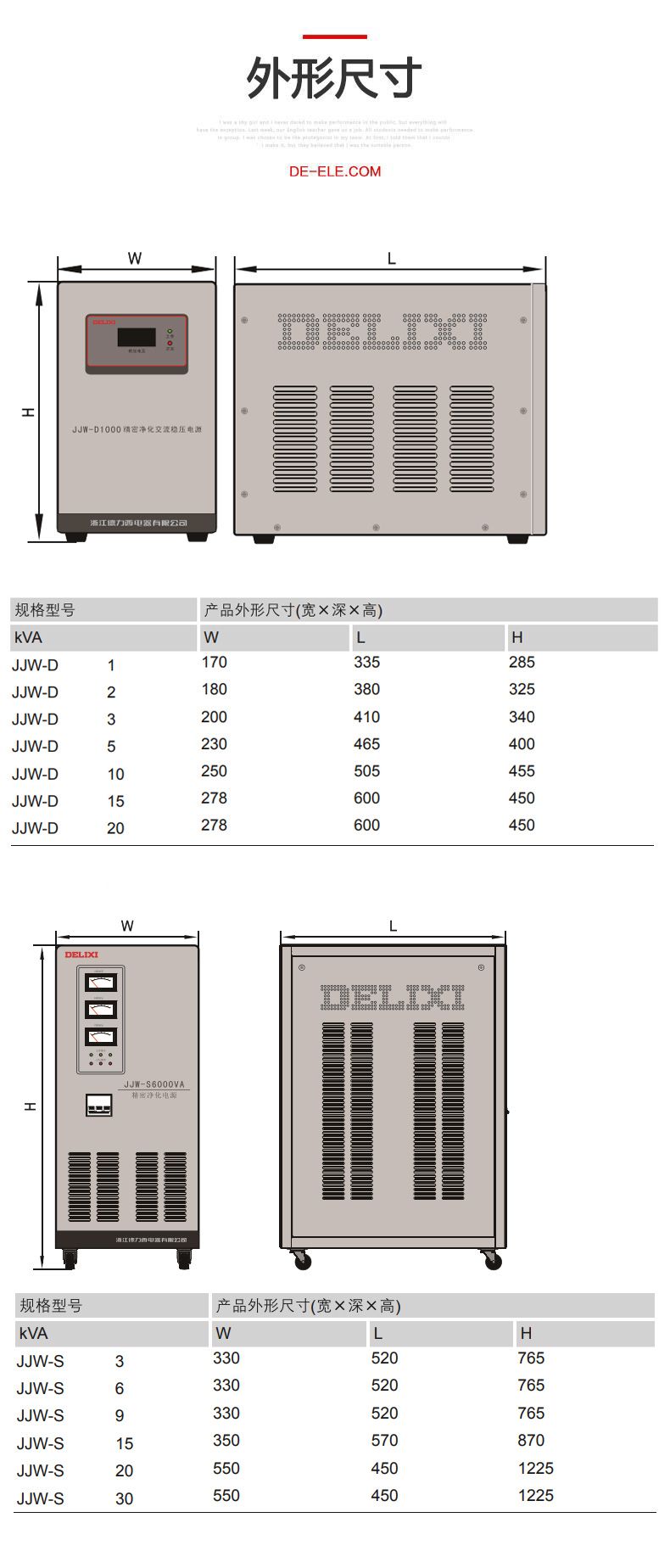 德力西JJW-D單相凈化型穩(wěn)壓器 高精度凈化穩(wěn)壓器 用于精度較高的科研實驗室檢測設備電子計算機精密交流穩(wěn)壓器 定制產品