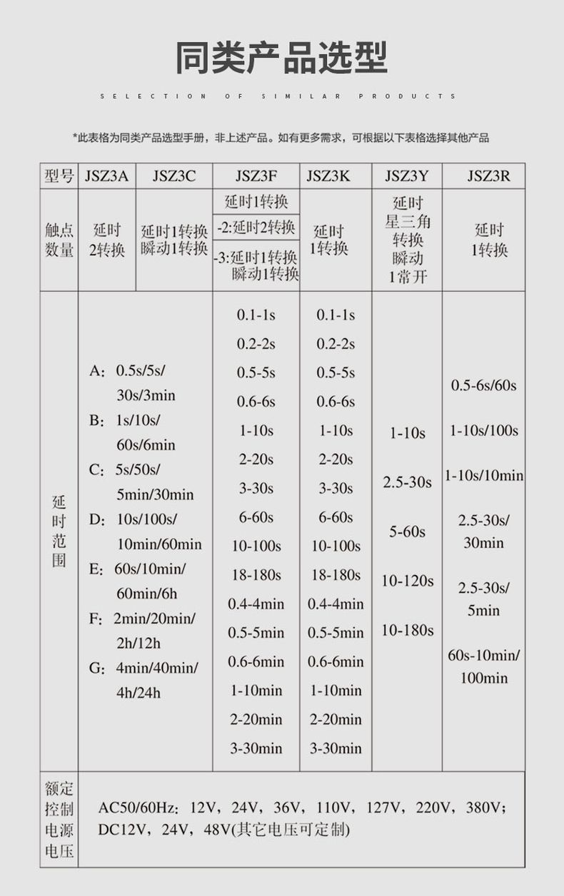 德力西時間繼電器JSZ3A-A（通電延時） 0.5S/5S/30S/3M ST3P時間繼電器