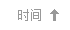 按時間排序